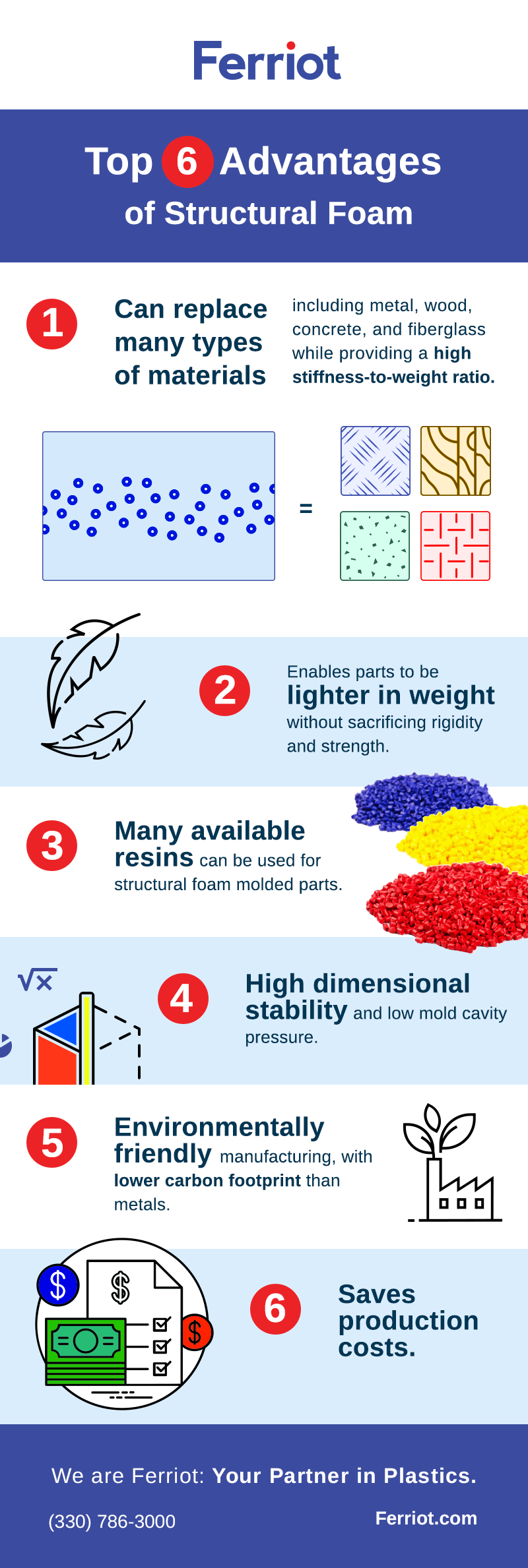 benefits and advantages of structural foam injection molding