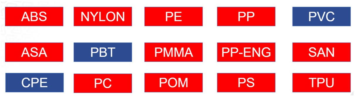 Resin price increase announcements in Q1-2021