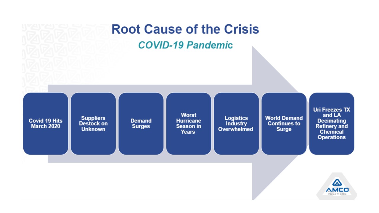 Root cause of resin selection crisis